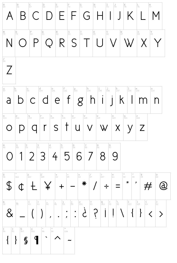 Cicle font map